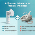 Prijenosni Inhalator